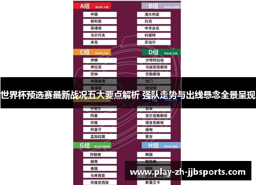 世界杯预选赛最新战况五大要点解析 强队走势与出线悬念全景呈现 世界杯预选赛最新战况五大要点解析 强队走势与出线悬念全景呈现