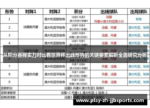 从积分赛程实力对比看世界杯出线形势的关键要素解析全面研究分析